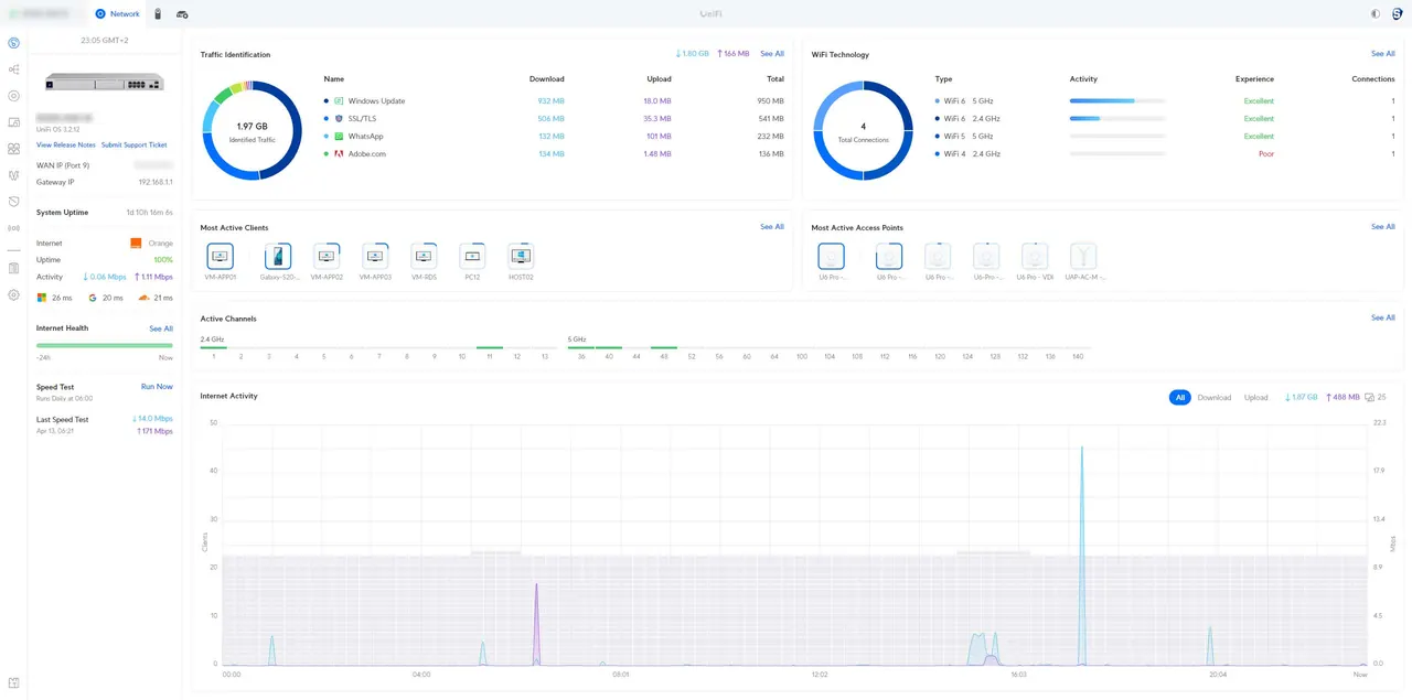 UniFi dashboard managing multiple sites