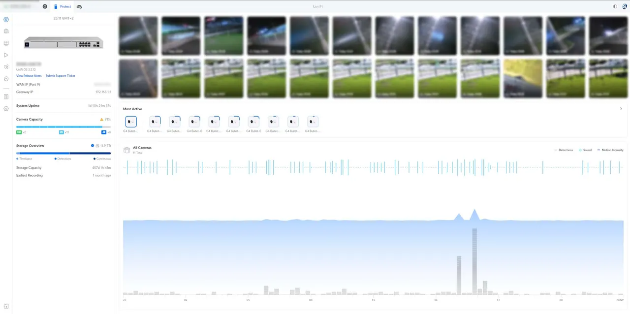 Inventory of UniFi devices across sites