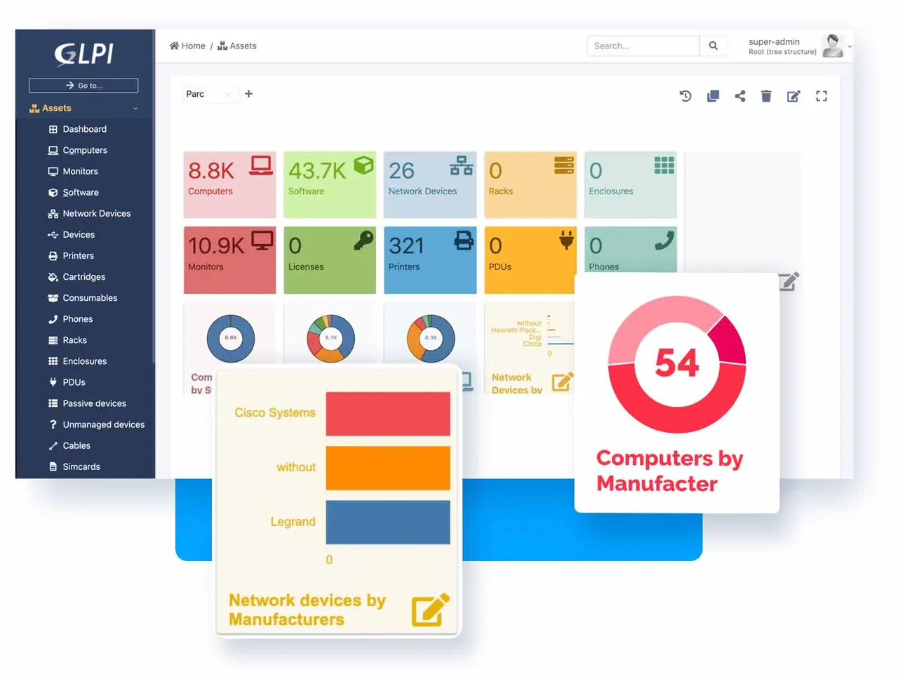 GLPI service desk dashboard