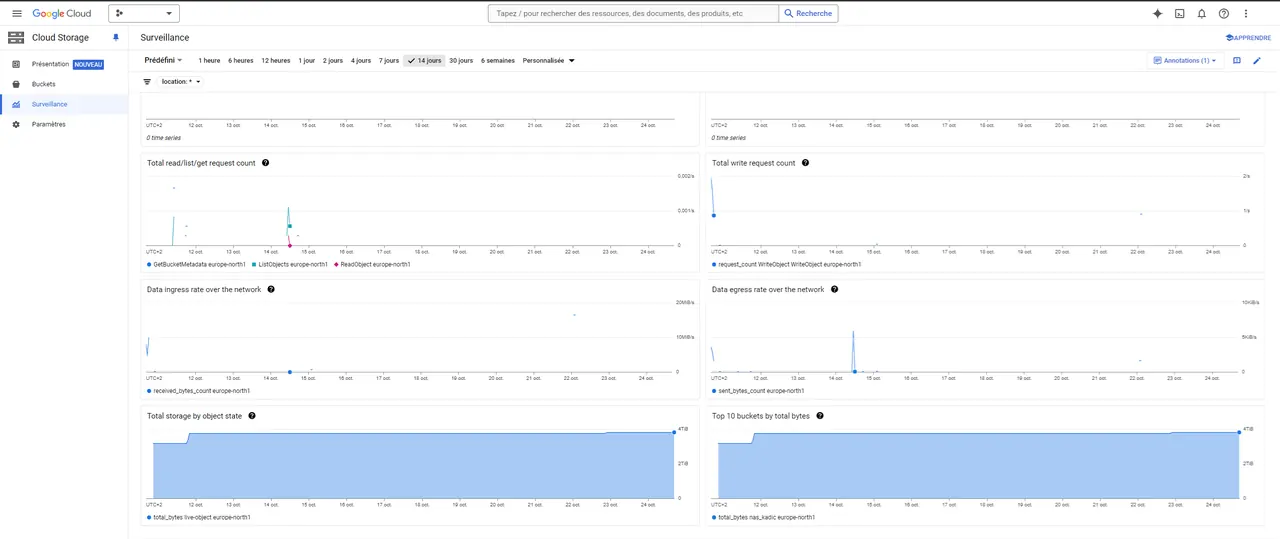 Object storage bucket management interface